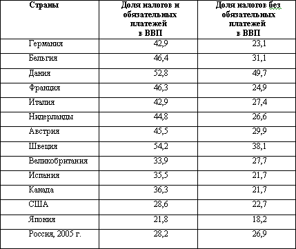 Налоговый менеджмент