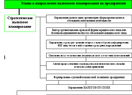 Налоговый менеджмент