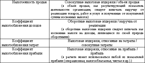 Налоговый менеджмент