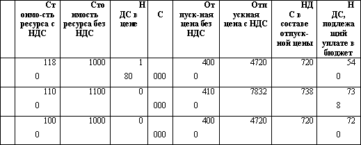 Налоговый менеджмент