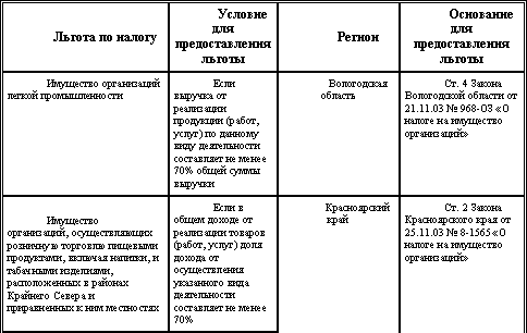 Налоговый менеджмент