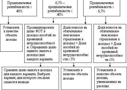 Налоговый менеджмент