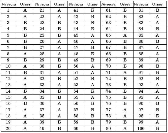 ebook практика программирования в среде 1спредприятие 77