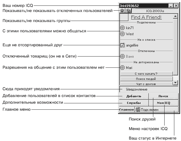 Популярный самоучитель работы в Интернете