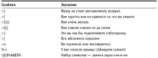 Популярный самоучитель работы в Интернете