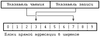 Архитектура операционной системы UNIX