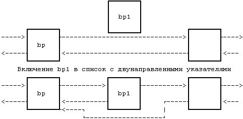 Архитектура операционной системы UNIX