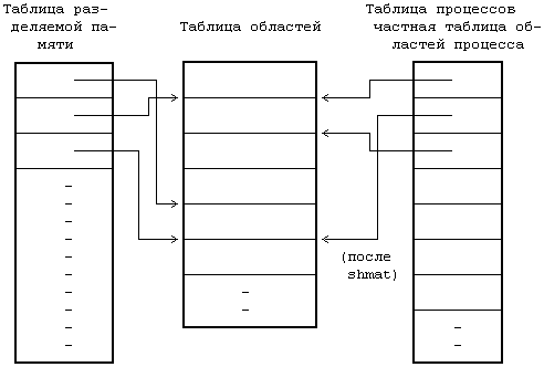 Архитектура операционной системы UNIX