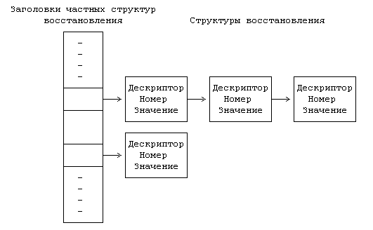 Архитектура операционной системы UNIX