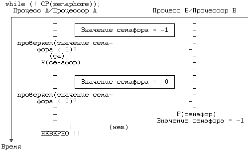 Архитектура операционной системы UNIX