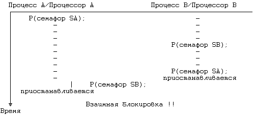 Архитектура операционной системы UNIX