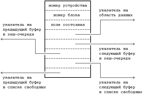 Архитектура операционной системы UNIX