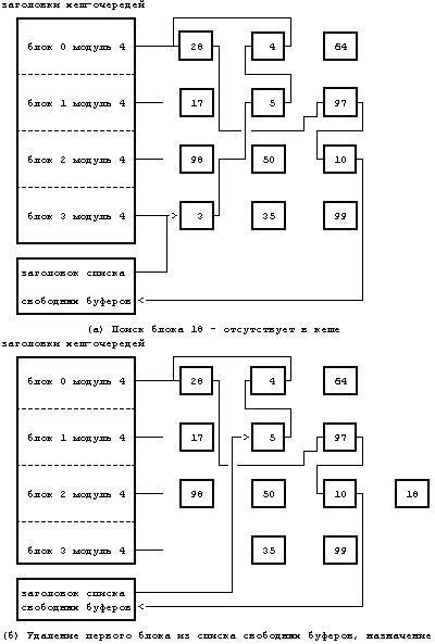 Архитектура операционной системы UNIX