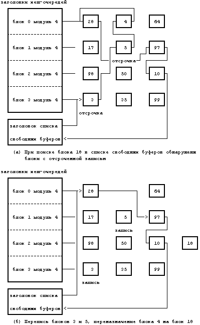 Архитектура операционной системы UNIX