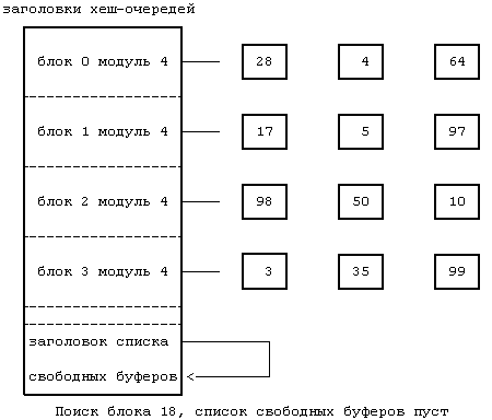 Архитектура операционной системы UNIX