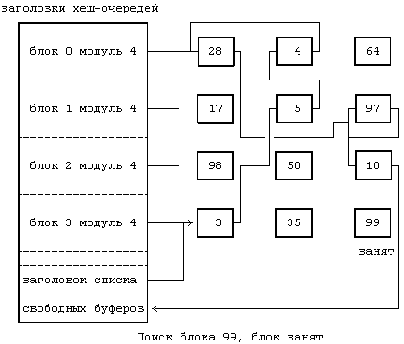 Архитектура операционной системы UNIX