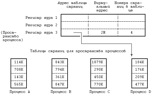 Архитектура операционной системы UNIX