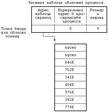 Архитектура операционной системы UNIX