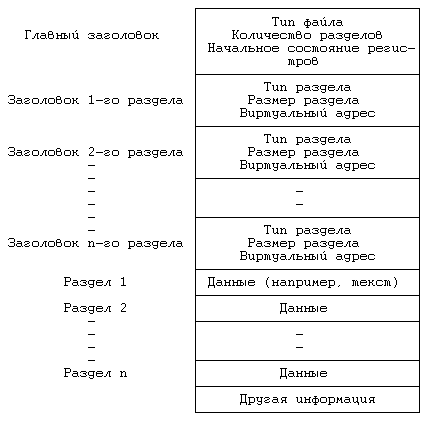 Архитектура операционной системы UNIX