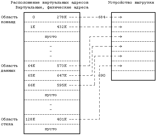 Архитектура операционной системы UNIX