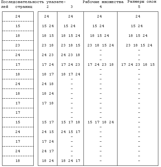 Архитектура операционной системы UNIX