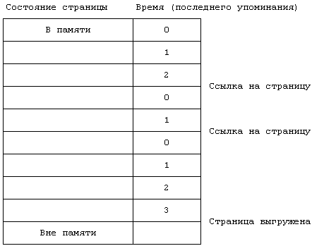 Архитектура операционной системы UNIX