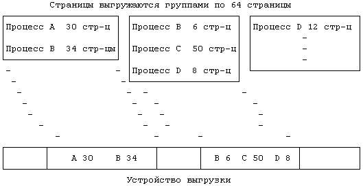 Архитектура операционной системы UNIX