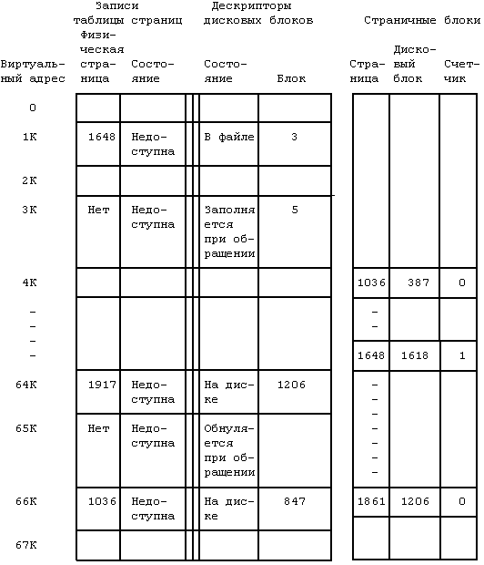 Архитектура операционной системы UNIX