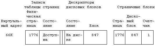 Архитектура операционной системы UNIX