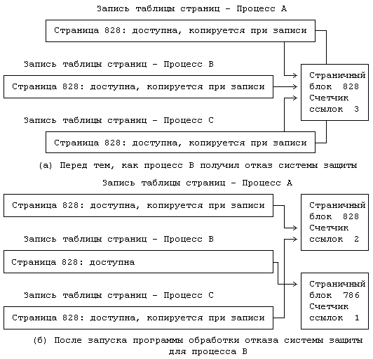 Архитектура операционной системы UNIX