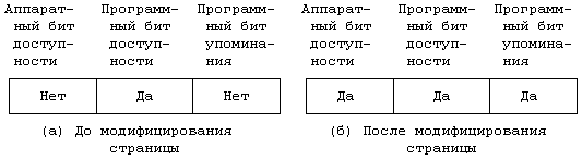 Архитектура операционной системы UNIX