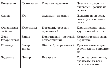 математика часть 3