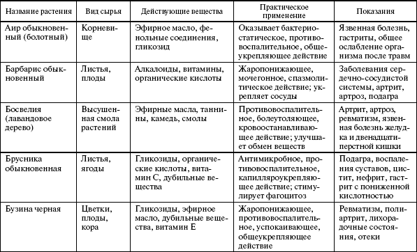 Здоровье опорно-двигательной системы