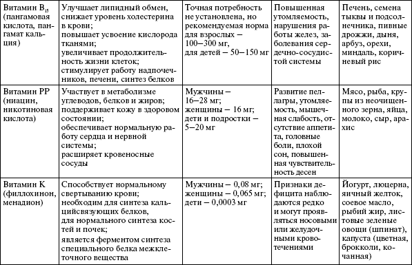 Здоровье опорно-двигательной системы