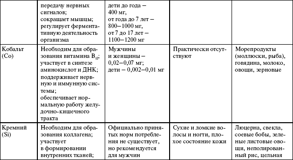 Здоровье опорно-двигательной системы