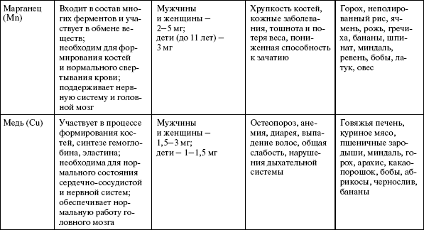 Здоровье опорно-двигательной системы