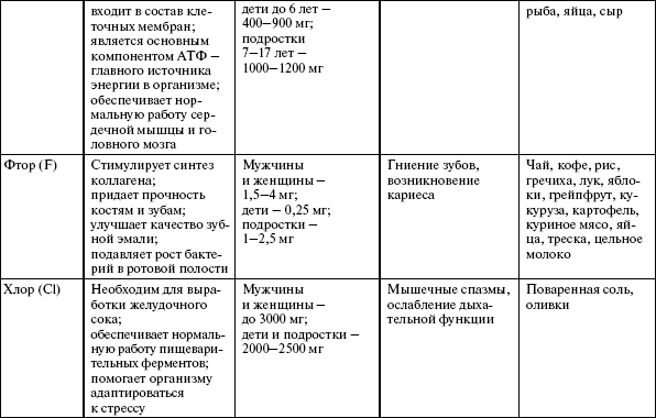 Здоровье опорно-двигательной системы