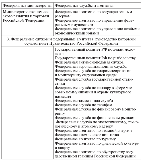 Административное право