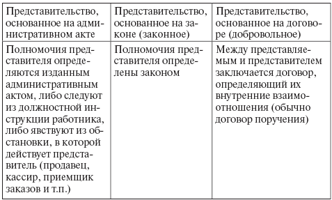 Гражданское право: общая часть