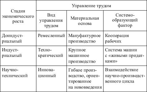 book PIC микроконтроллеры. Практика применения 2002