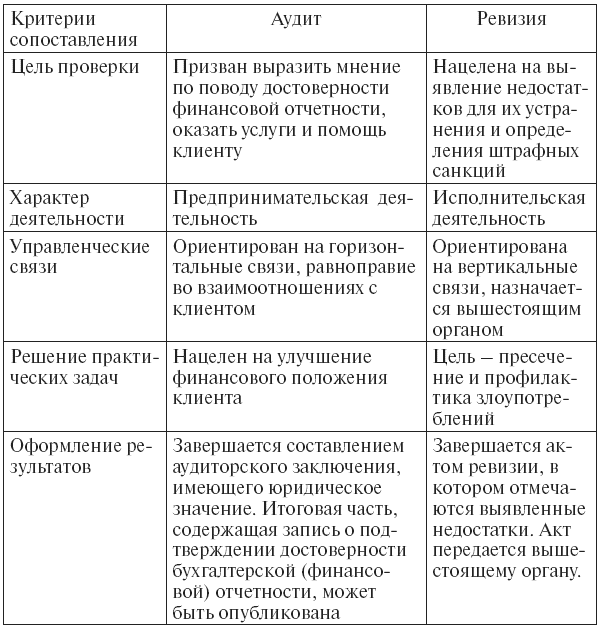 Общий план аудита образец скачать бесплатно