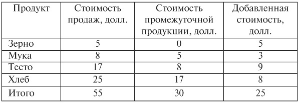 Макроэкономика: конспект лекций