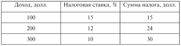 Макроэкономика: конспект лекций