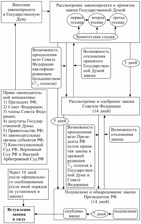 book modeling bilingualism from structure to chaos in honor of