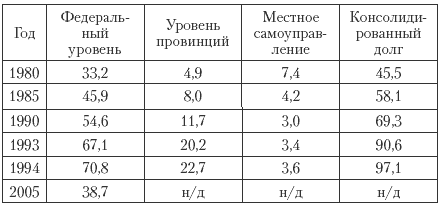 Государственные и муниципальные финансы: теория и практика в России и в зарубежных странах