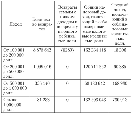 Государственные и муниципальные финансы: теория и практика в России и в зарубежных странах