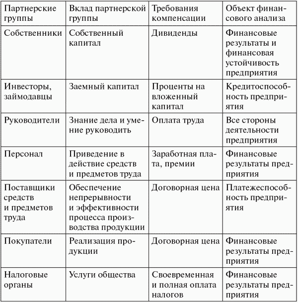 Финансовый менеджмент: конспект лекций