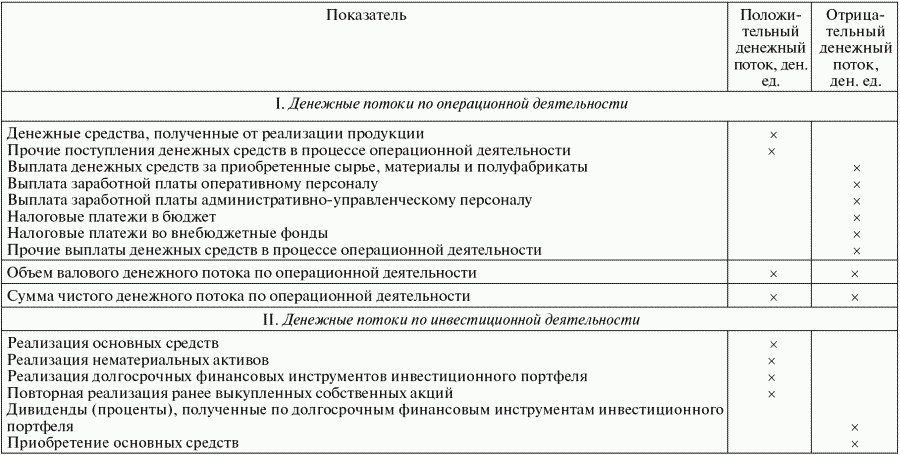 Финансовый менеджмент: конспект лекций