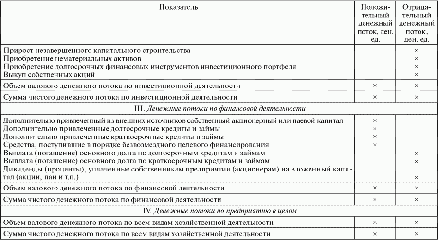 Финансовый менеджмент: конспект лекций