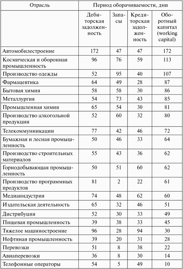 Финансовый менеджмент: конспект лекций